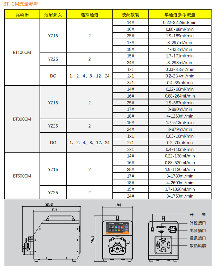 BT100CM-YZ15智能型羞羞视频在线