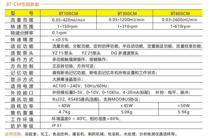 BT100CM-YZ15智能型羞羞视频在线